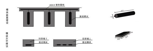 接地模塊