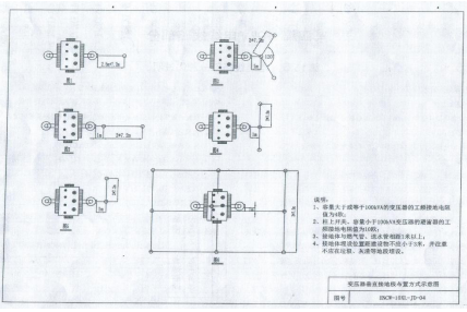 避雷針廠家
