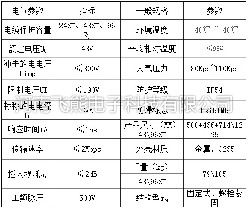 GH避雷塔供應